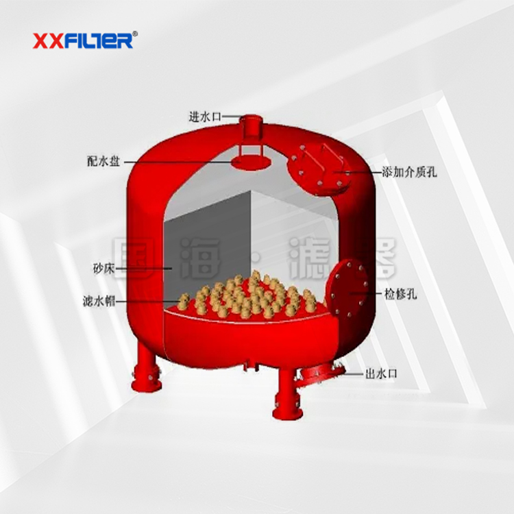 全自動(dòng)砂濾過濾器