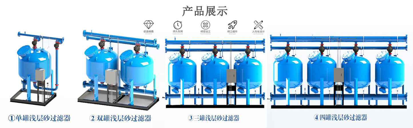 全自動(dòng)控制淺層砂過濾器